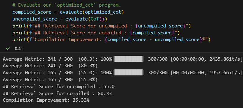 Image showing 25.33% improvement in Model Performance